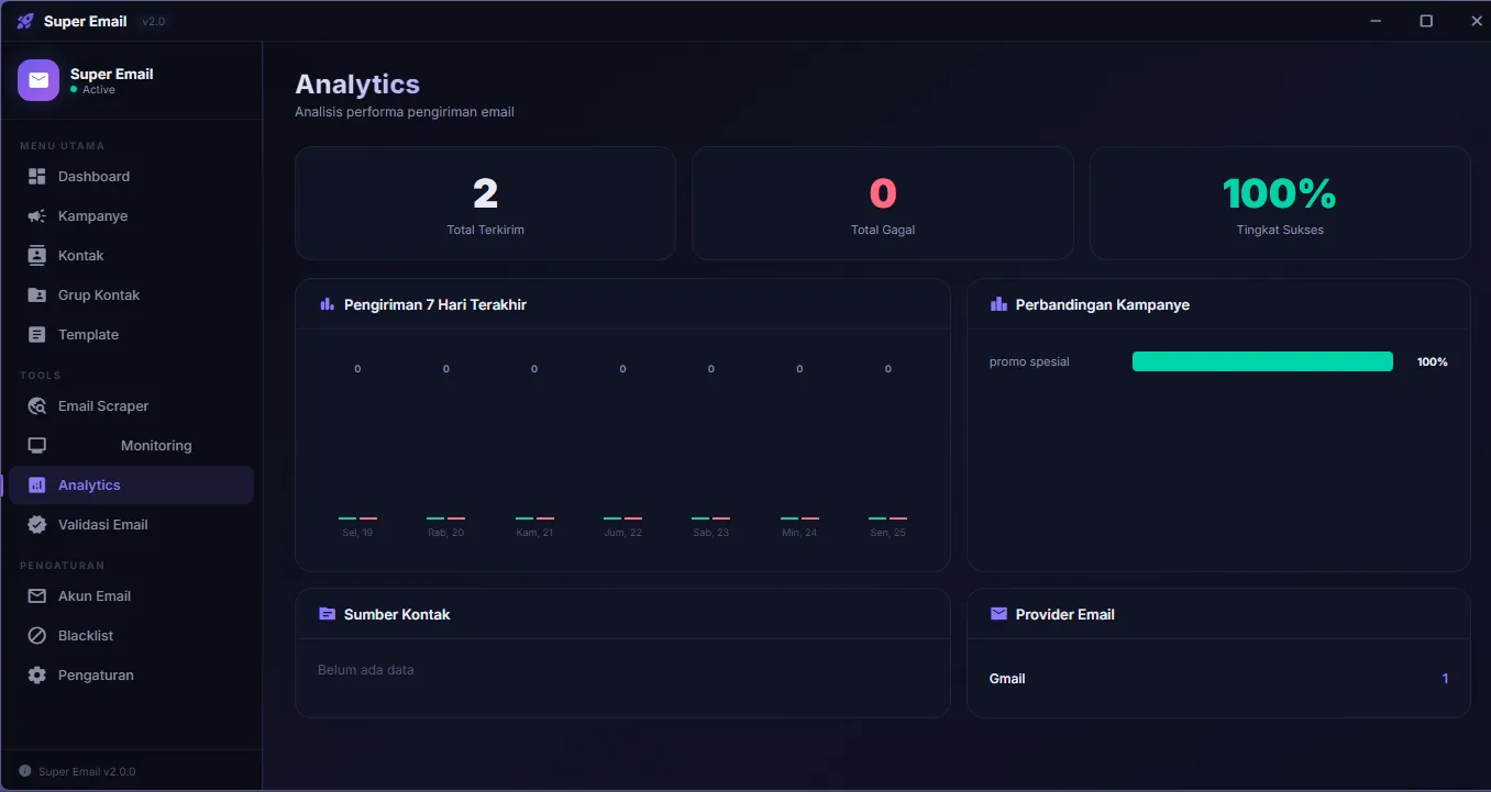 Dashboard Analitik Pengiriman Email